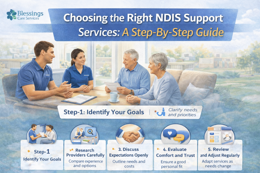 right NDIS provider